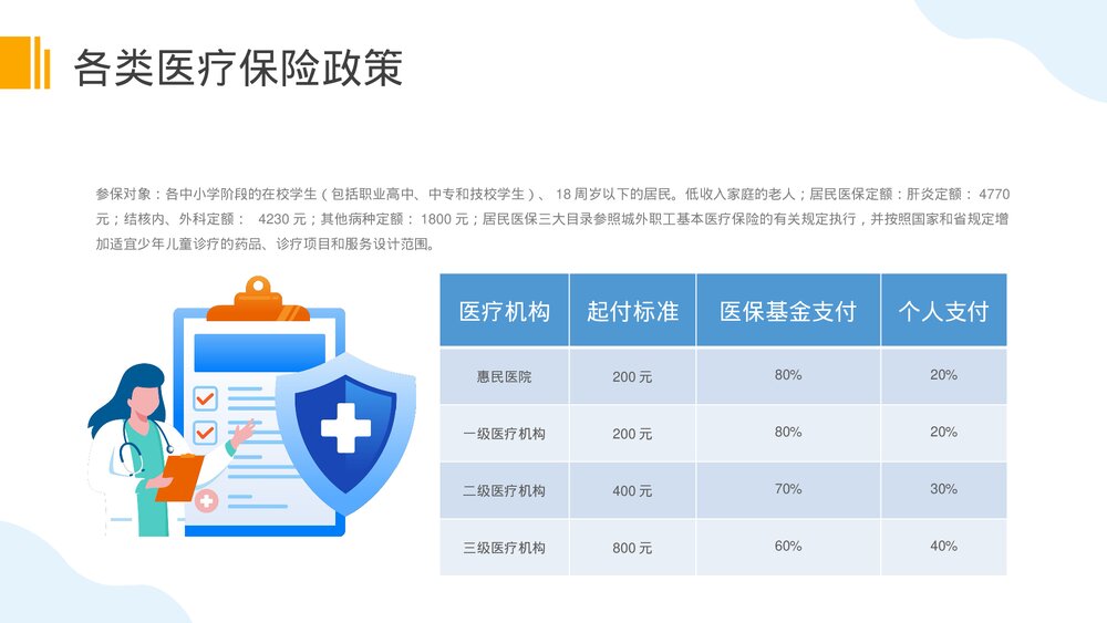 基础医疗保障知识普及医保政策培训PPT课件(电子版·可编辑修改)10