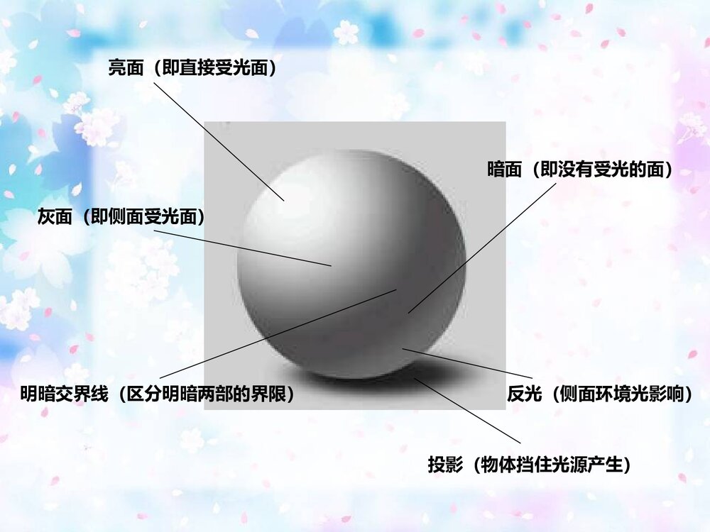 小学美术课件PPT:《明暗与立体》8