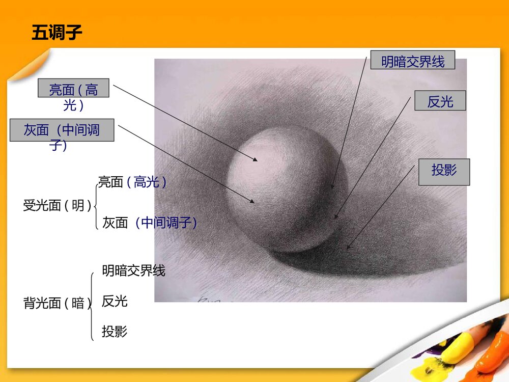 人教版六年级下册《明暗与立体》PPT美术课件8