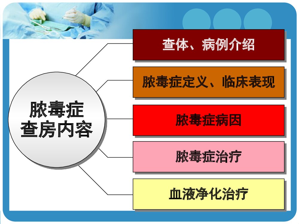 脓毒血症的护理pptPPT课件(带内容文字)3