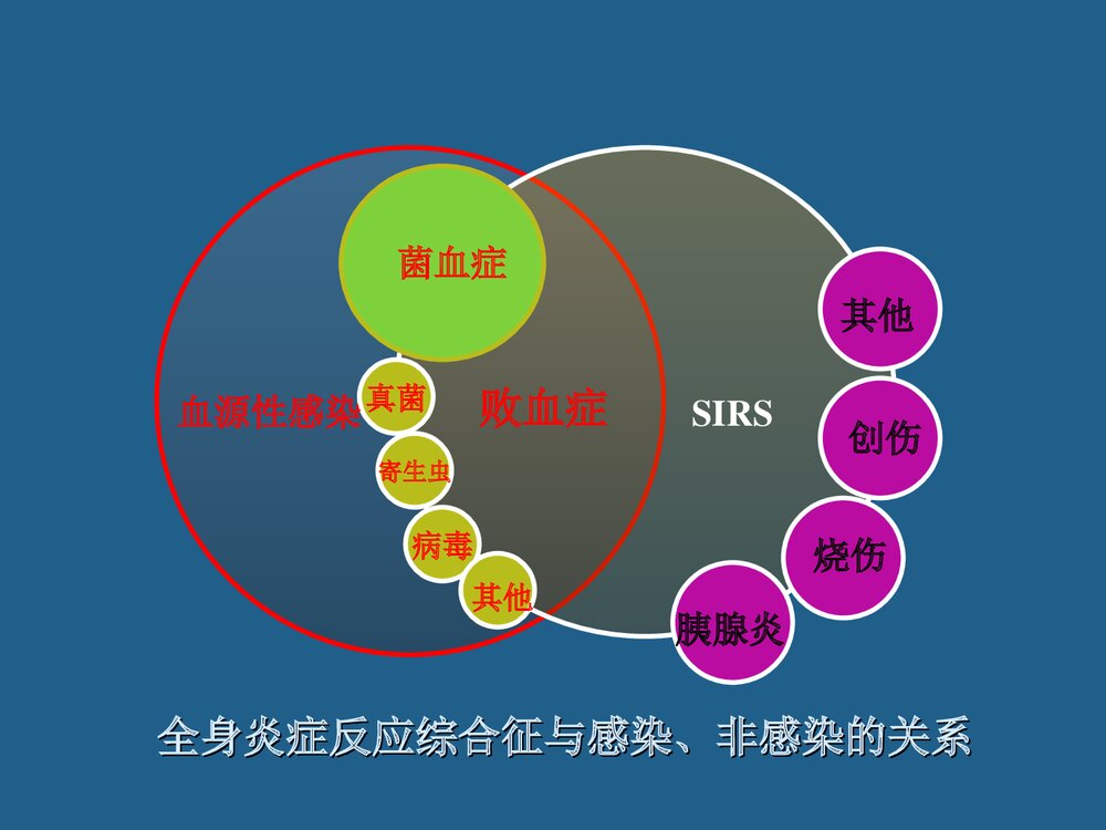 脓毒血症诊断和治疗PPT课件(带内容文字)6