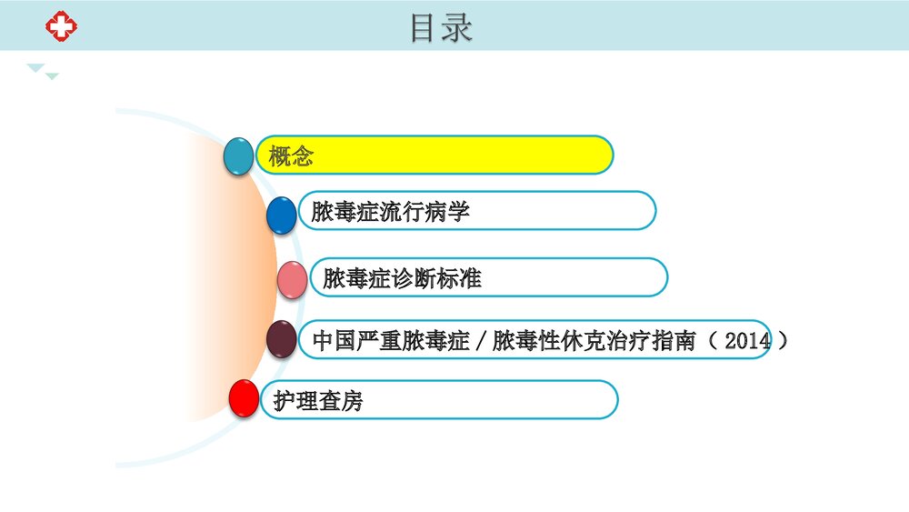 脓毒血症-护理查房报告PPT课件(带内容文字)2