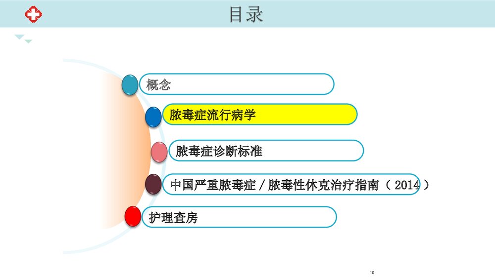 脓毒血症-护理查房报告PPT课件(带内容文字)10