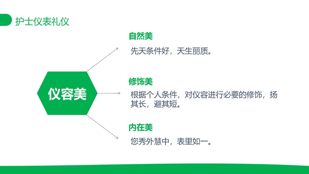 医院护士服务规范与礼仪培训PPT课件(带内容)5