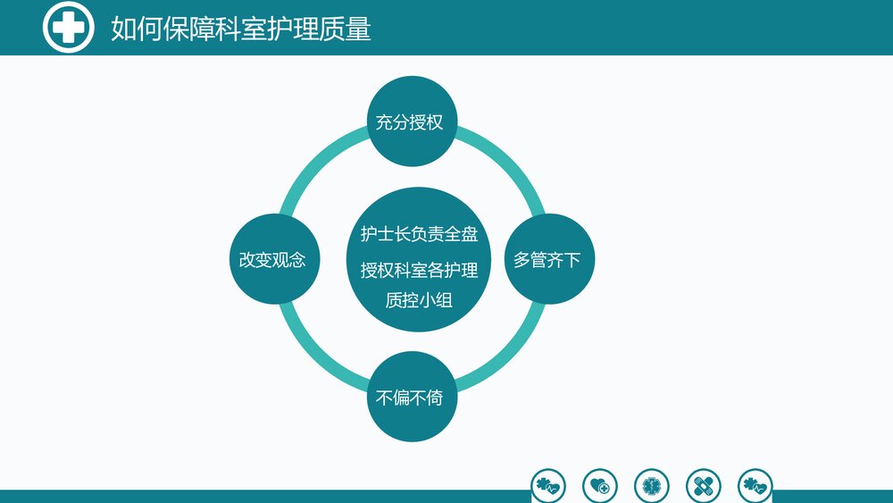 医院科室如何做好护理质量管理PPT课件(电子版·可编辑修改)7