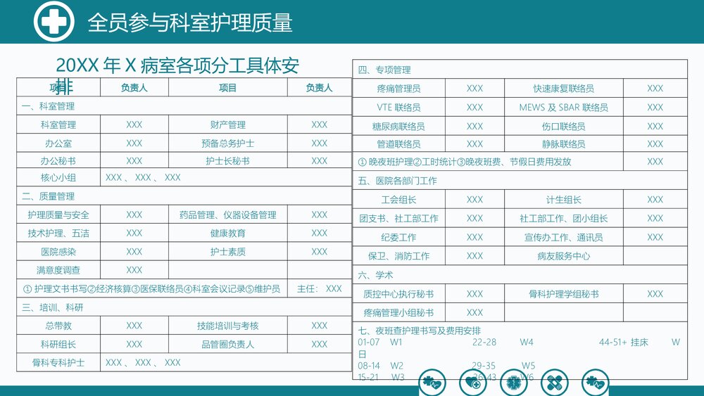 医院科室如何做好护理质量管理PPT课件(电子版·可编辑修改)9