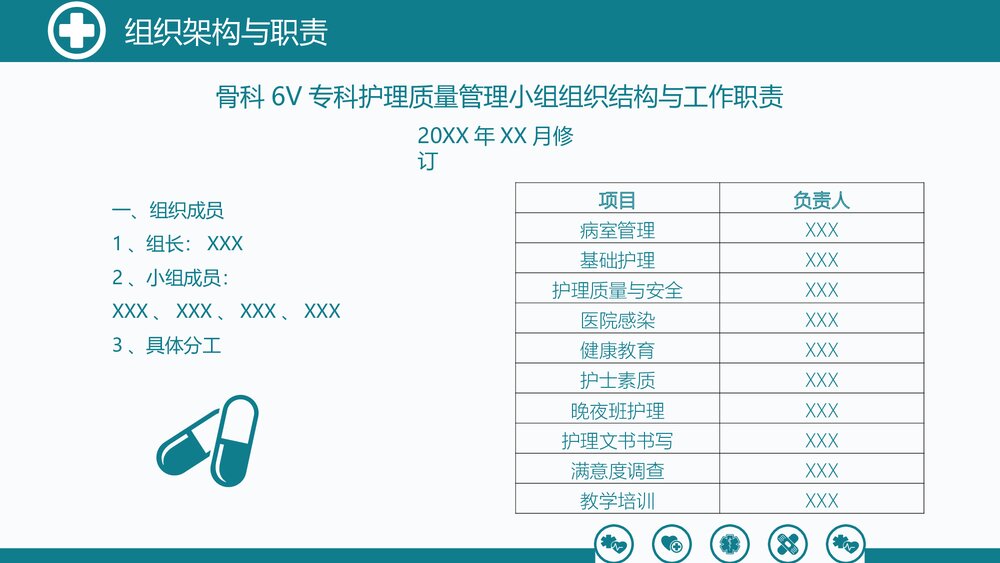 医院科室如何做好护理质量管理PPT课件(电子版·可编辑修改)10