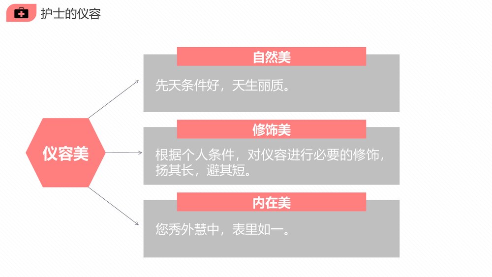 医疗医院护士服务规范与礼仪培训PPT课件(电子版·可编辑修改)5