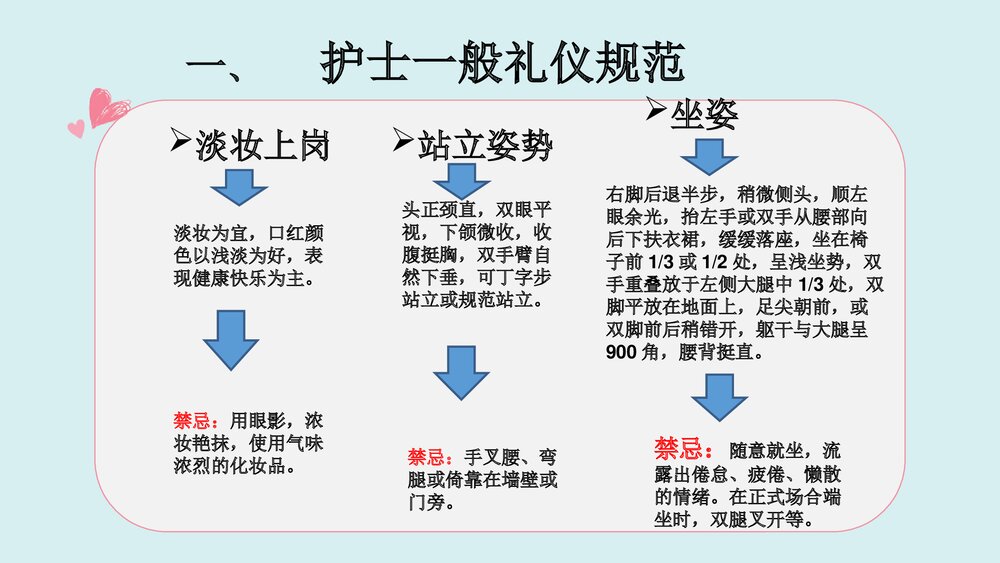 护士行为礼仪及门诊护士礼仪规范PPT课件(带内容)5