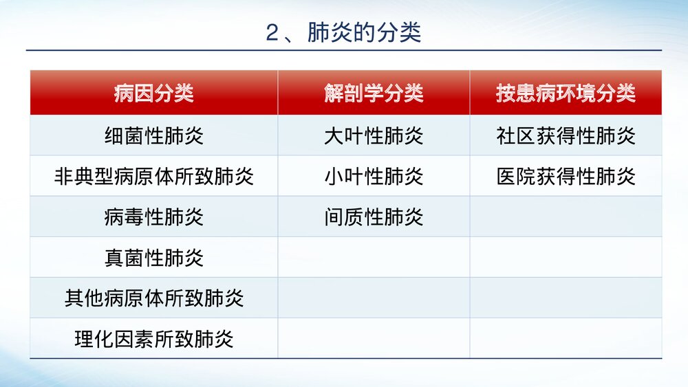 肺炎感染护理培训PPT课件-肺炎护理PPT课件7