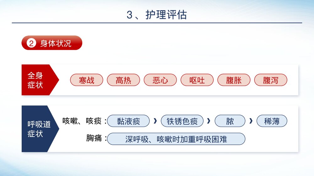 肺炎感染护理培训PPT课件-肺炎护理PPT课件10