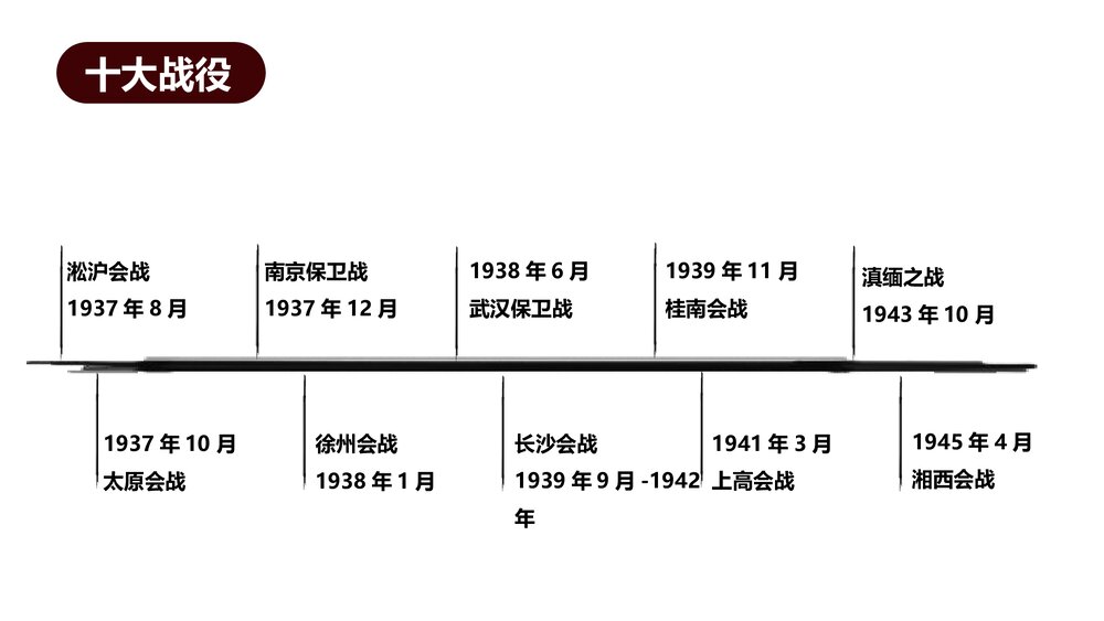 抗日战争十大战役PPT课件(带内容)3