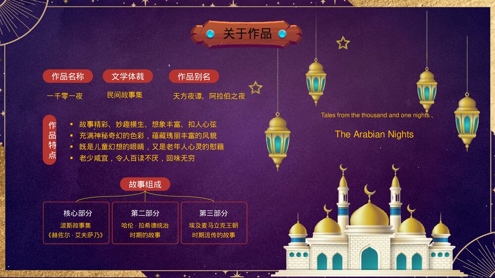 名著导读《一千零一夜》好书推荐·读书分享会PPT课件4