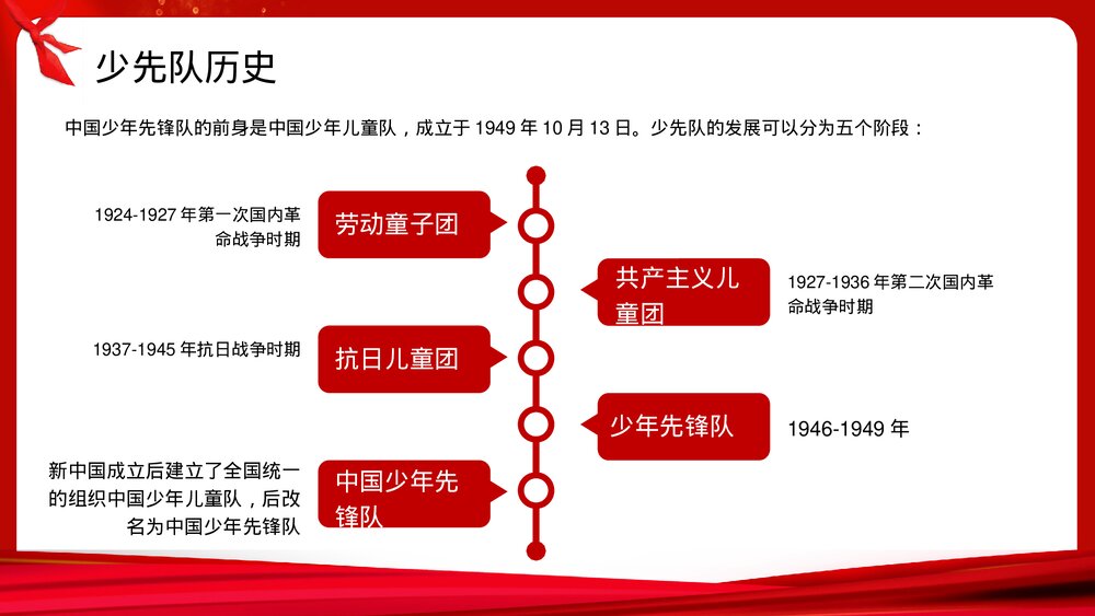 《红领巾我会戴》小学少先队入队队前教育PPT课件4