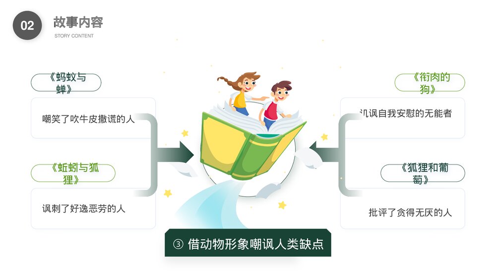 《伊索寓言》世界名著导读读后感PPT课件9