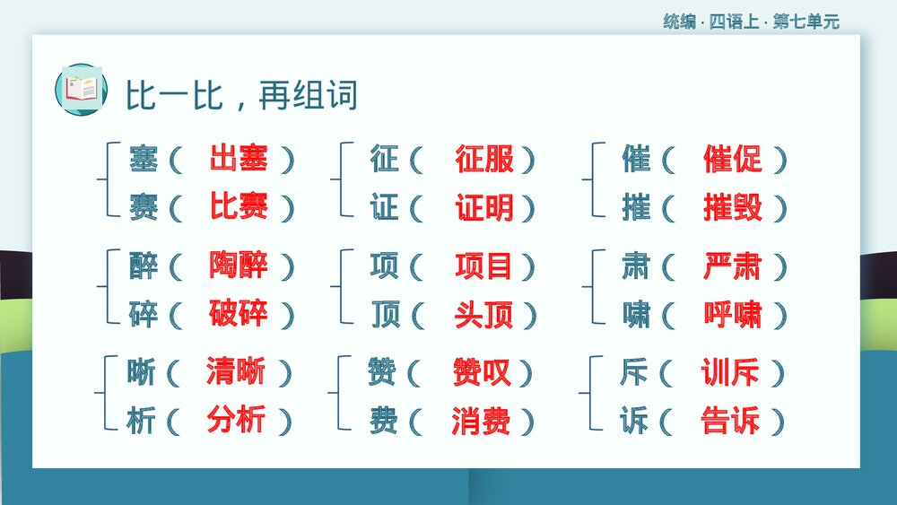 统编版小学语文四年级语文上册第七单元复习课件PPT下载10