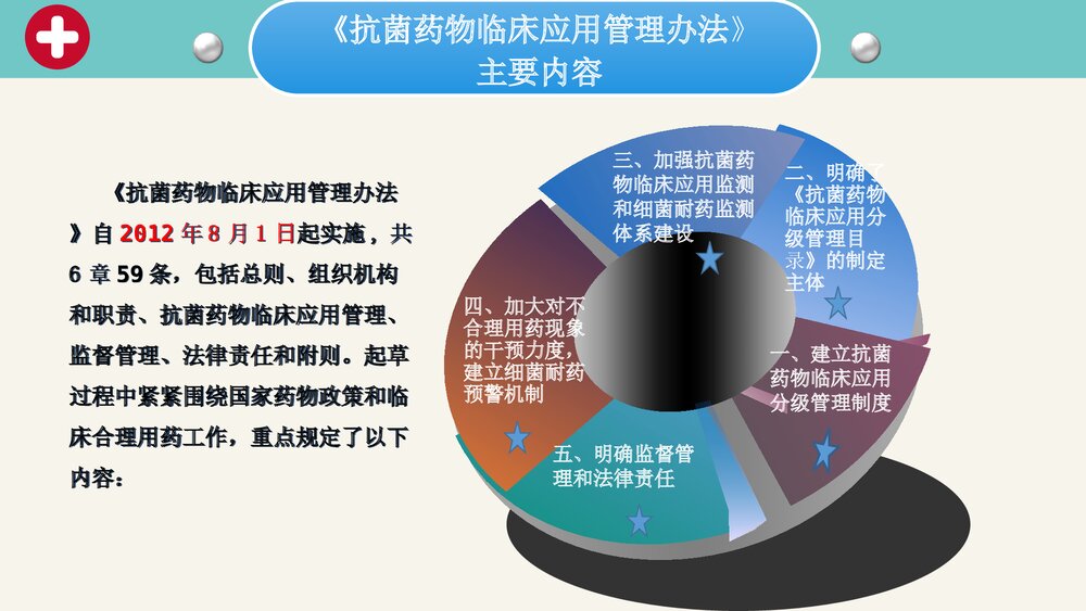 抗菌药物临床应用管理办法课件PPT下载(带内容·可编辑修改)2