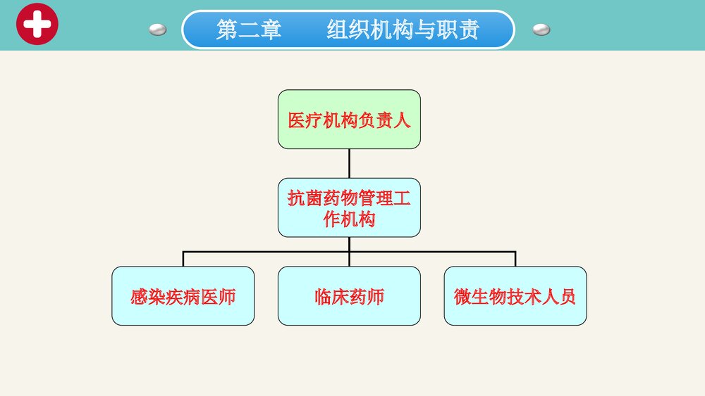 抗菌药物临床应用管理办法课件PPT下载(带内容·可编辑修改)5