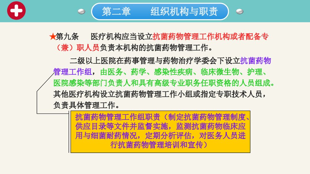 抗菌药物临床应用管理办法课件PPT下载(带内容·可编辑修改)7