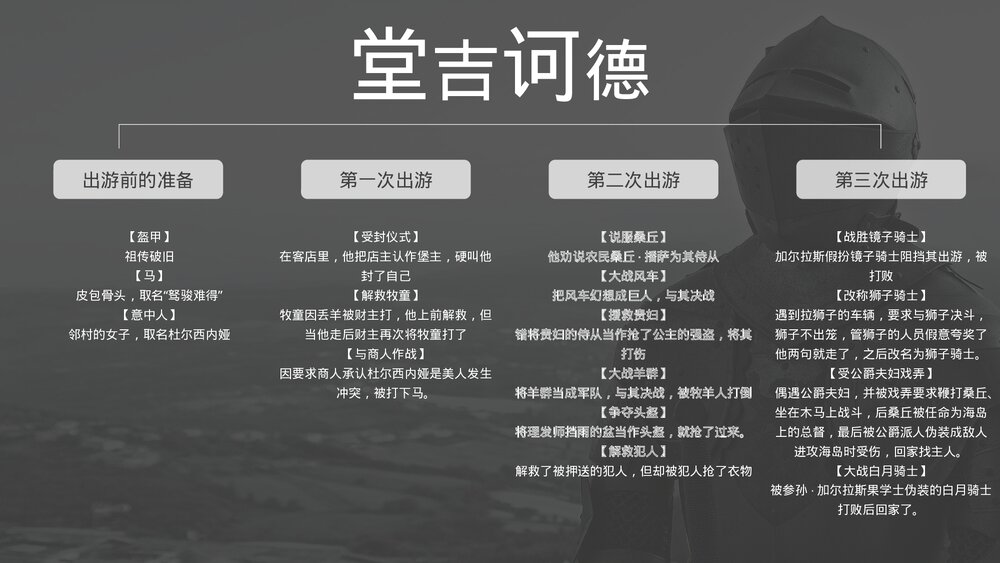 人教版高中语文必修五《堂吉诃德》名著导读PPT教学课件5