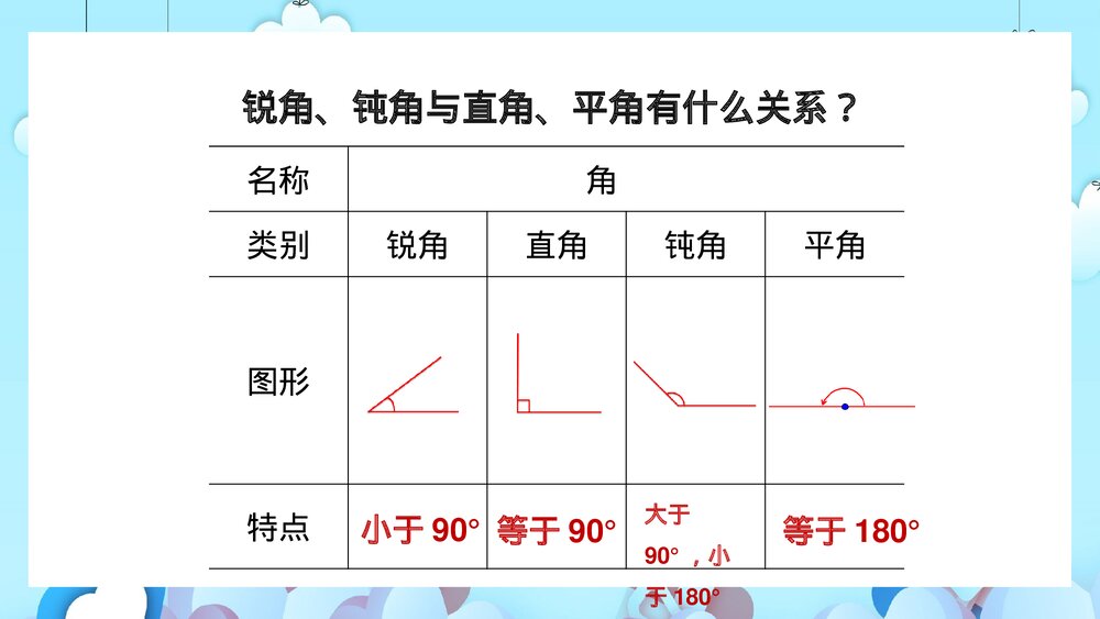 苏教版·数学·四年级·上册·第4课时《角的分类和画角》PPT课件9