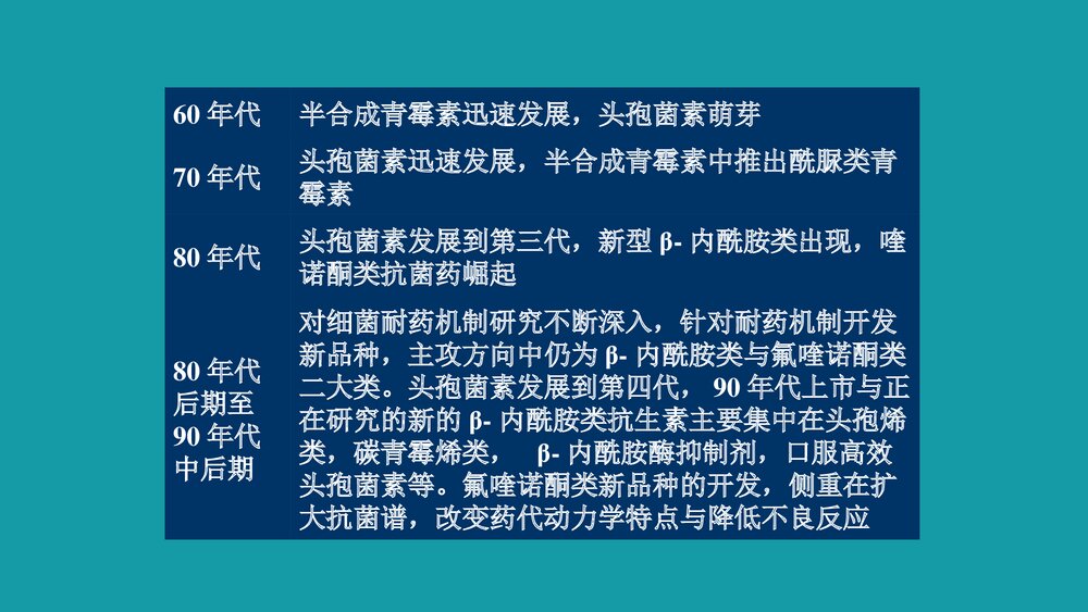 抗菌药物临床应用指导原则PPT课件下载(带内容)4