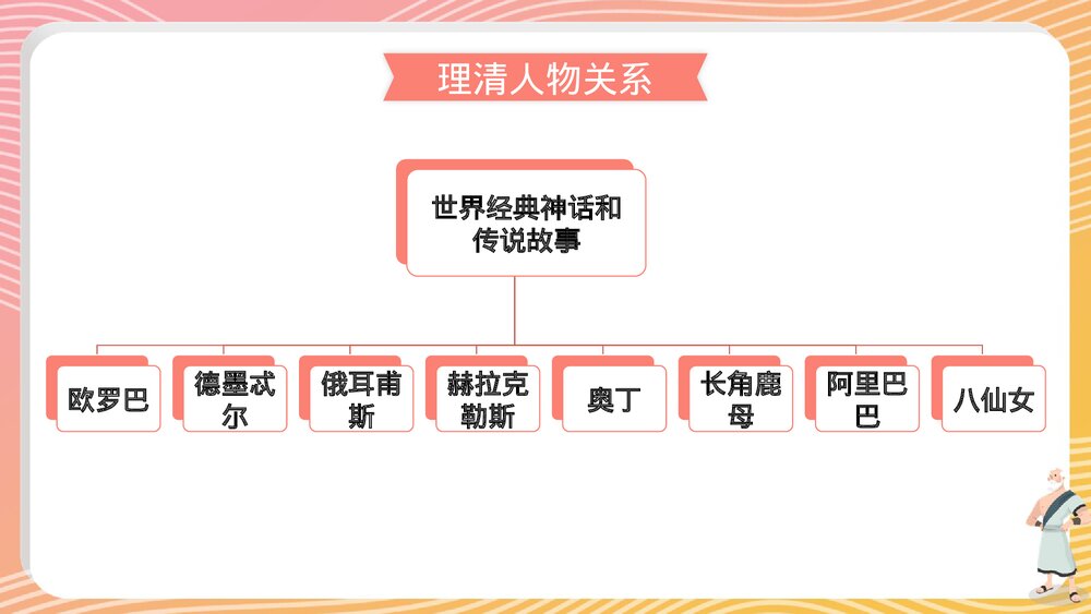 《世界经典神话与传说故事》名著导读阅读分享读后感PPT课件8