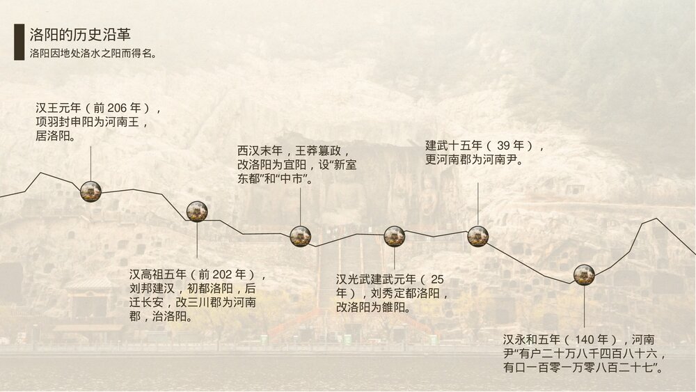 神都·洛阳旅游宣传城市介绍PPT课件下载8