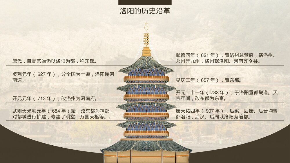 神都·洛阳旅游宣传城市介绍PPT课件下载10