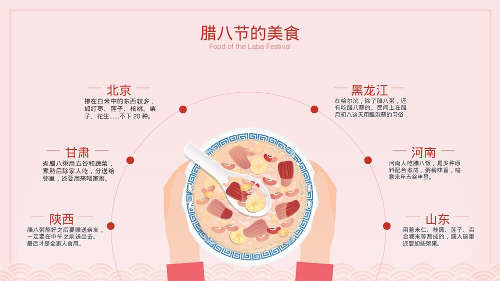 《腊八节》中国传统风俗知识介绍主题班会PPT课件下载7