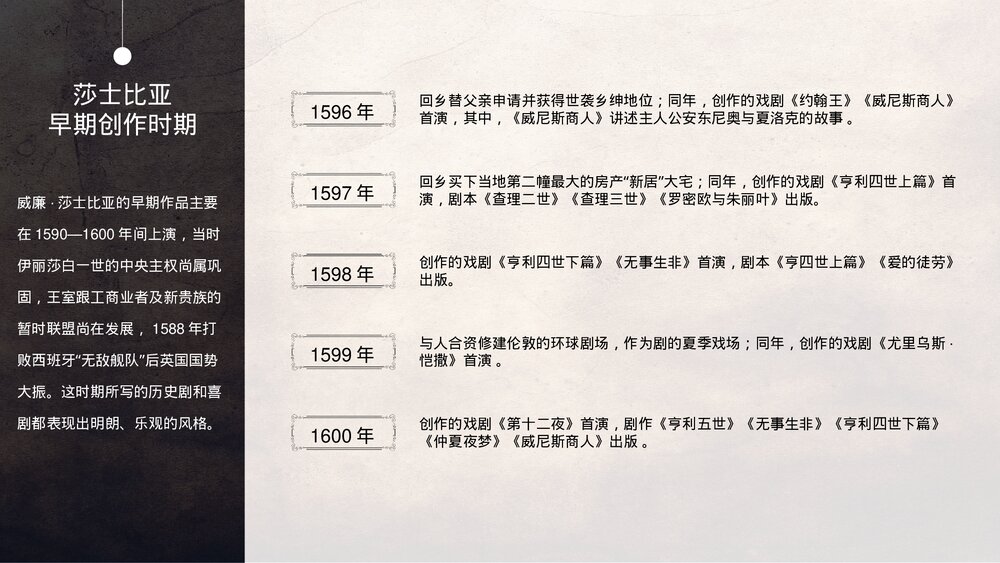 莎士比亚人物介绍知识普及PPT课件下载7