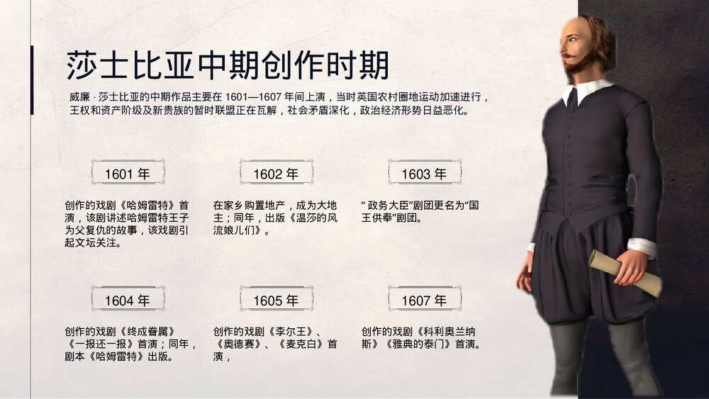 莎士比亚人物介绍知识普及PPT课件下载8