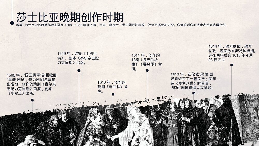 莎士比亚人物介绍知识普及PPT课件下载9