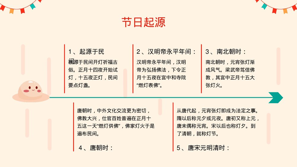 中国传统节日元宵节介绍PPT课件下载5