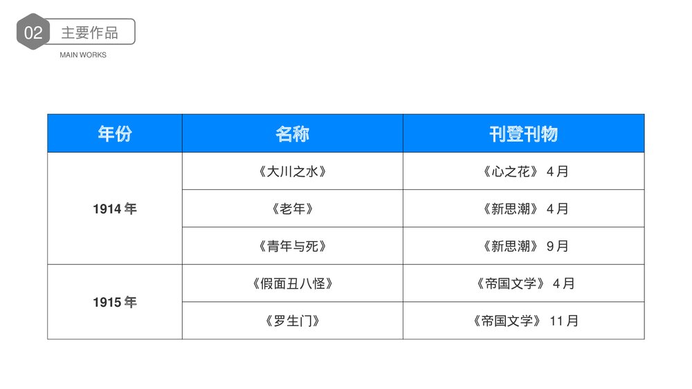 《芥川龙之介》知名文学作家名人介绍PPT课件下载9