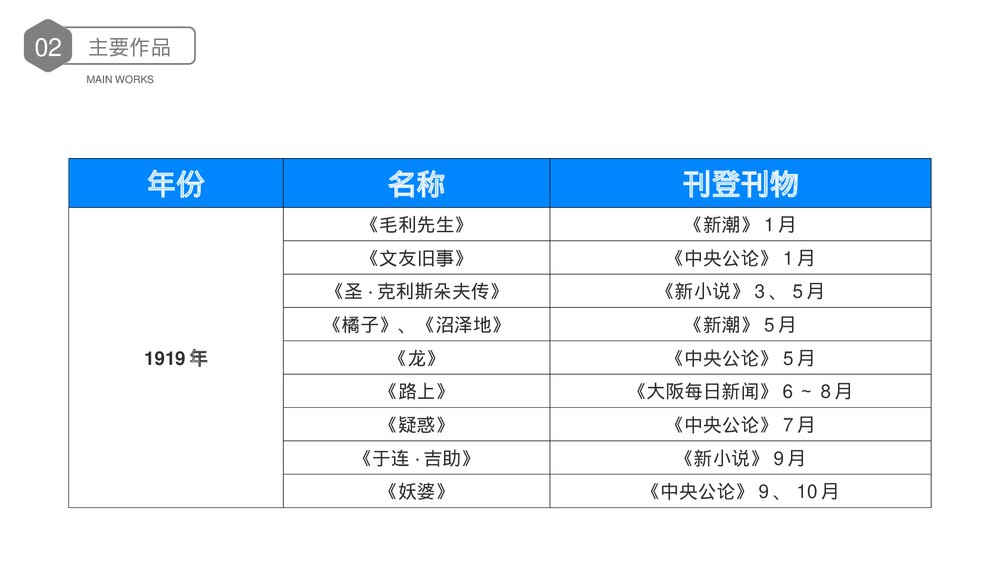 《芥川龙之介》知名文学作家名人介绍PPT课件下载10