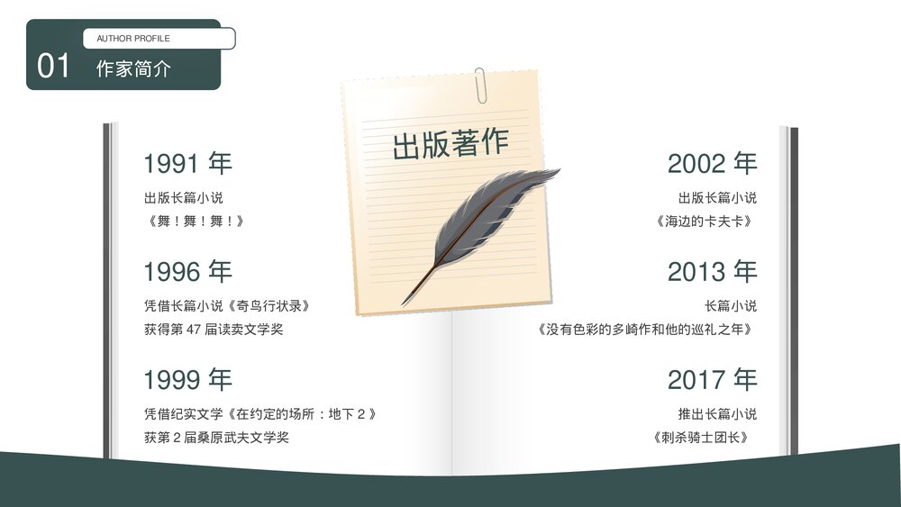《村上春树》世界知名作家介绍PPT课件下载5