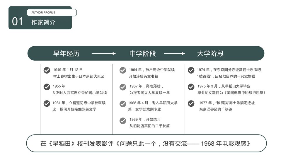 《村上春树》世界知名作家介绍PPT课件下载6