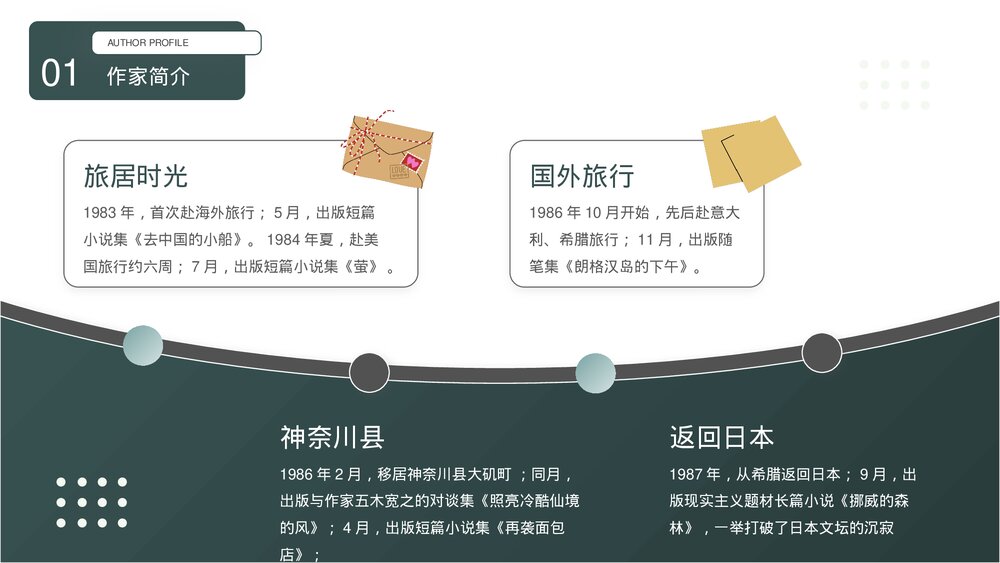 《村上春树》世界知名作家介绍PPT课件下载8