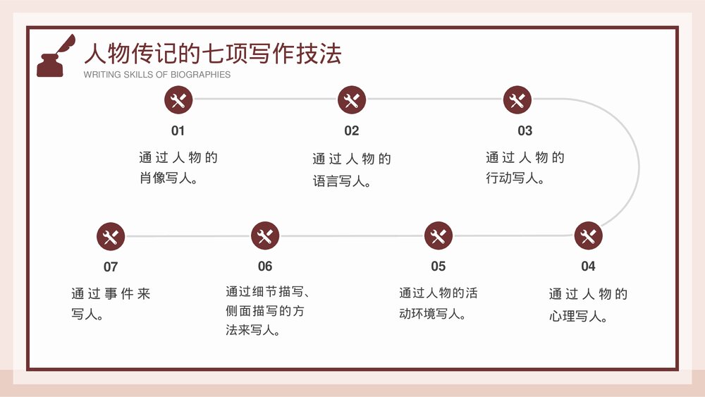 人物传记写作技巧培训PPT课件下载7