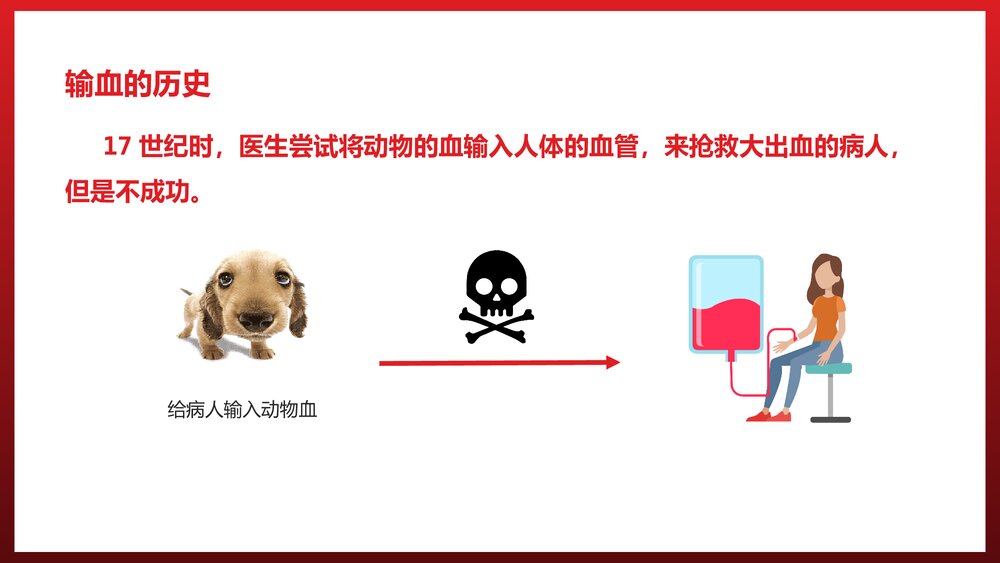 人教版·生物·七年级下册 第四章《第四节输血与血型》教育教学PPT课件5