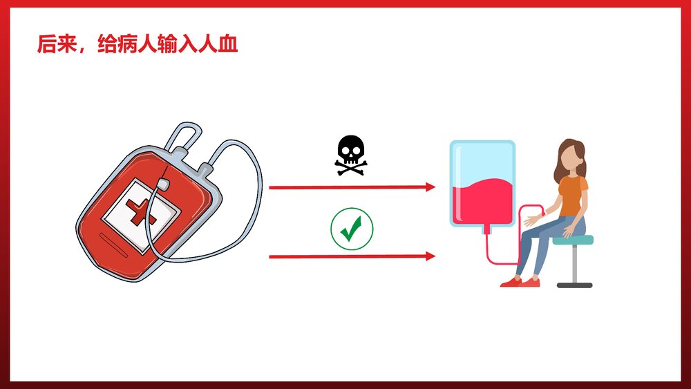 人教版·生物·七年级下册 第四章《第四节输血与血型》教育教学PPT课件6