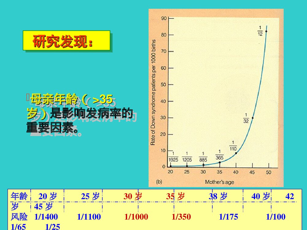 21三体综合征产前诊断PPT课件4