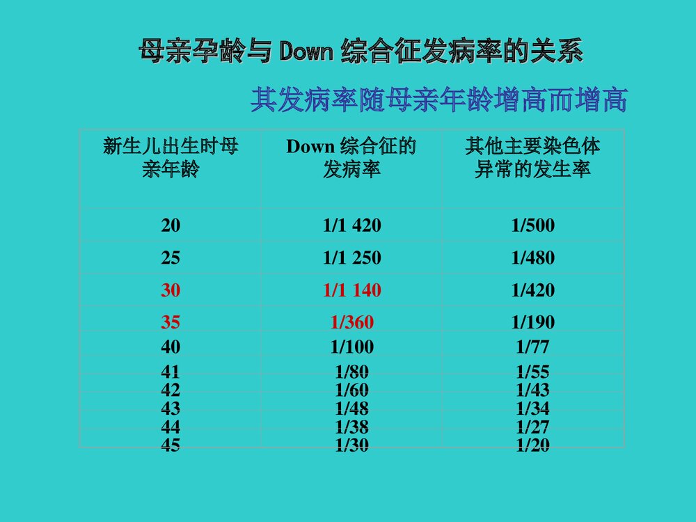 21三体综合征产前诊断PPT课件5