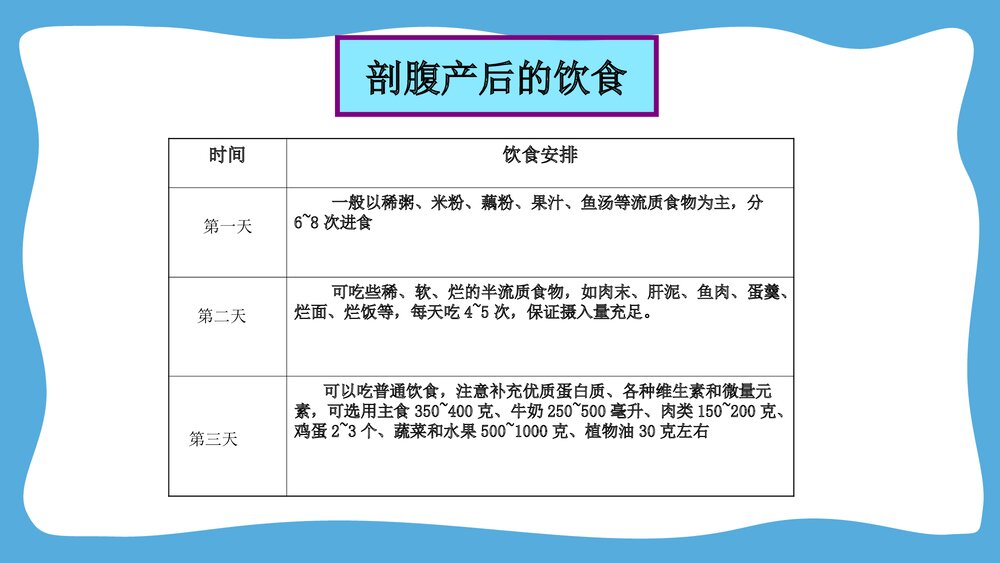 剖腹产特殊护理PPT课件下载4