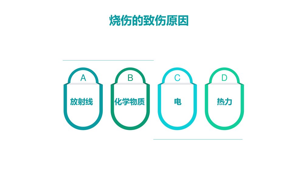 烧伤病人的护理PPT课件下载(含内容)4