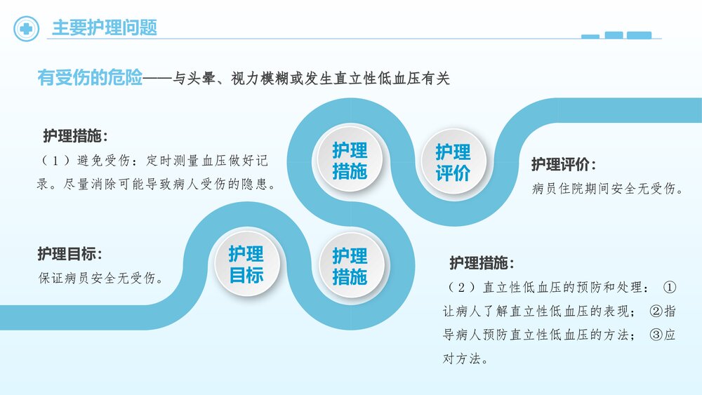 高血压护理查房护士通用PPT课件9
