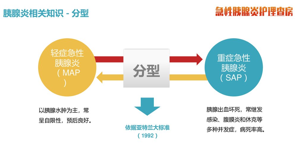 急性胰腺炎护理查房PPT课件下载(含内容)8