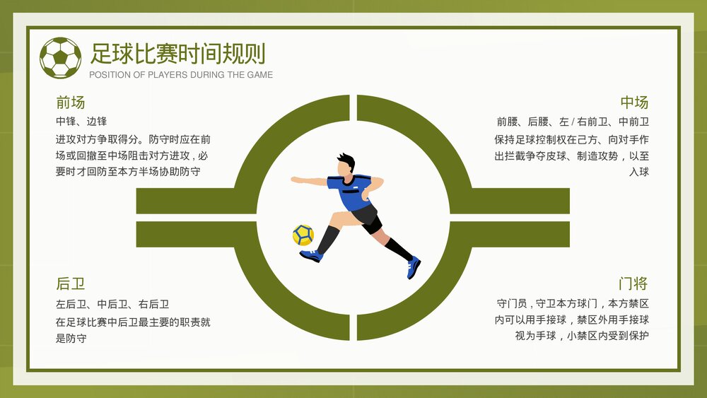 足球比赛规则详细讲解PPT课件(带内容)10