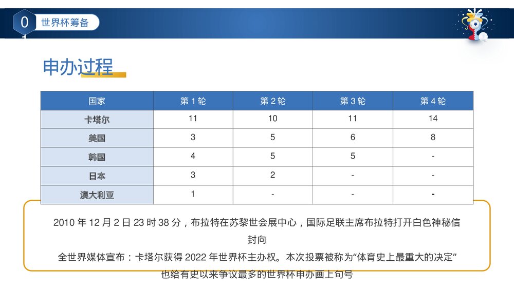 卡塔尔世界杯足球赛事体育运动活动介绍PPT课件(含内容)5